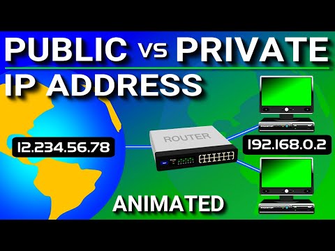 Public or private IP address