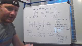 Writing equations from patterns