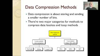 15b1 Data Compression and Encryption