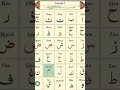 learn qaaf to noon