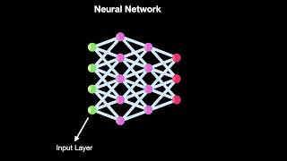 Build Your First Neural Network with TensorFlow & Keras | MNIST Handwritten Digits