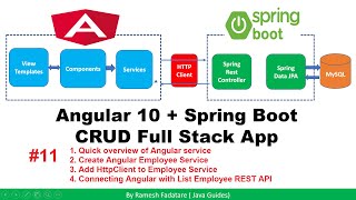 Angular + Spring Boot CRUD Full Stack App - 11 - Connecting Angular with List Employee REST API