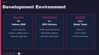 3 - Vulkan Setup, GLFW Window, Vulkan Instance, Validation Layers