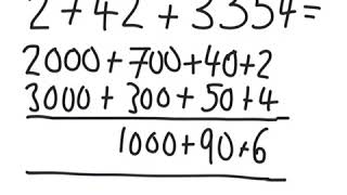 4 Digit Addition by Partitioning