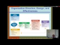 Organization Theory and Design - Chapter 5 - Part 1 - Organization effectiveness