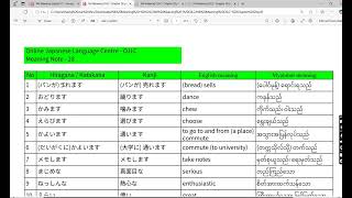 N4 meaning - chapter 28 #ojlc #learnjapanese  #japanmyanmar #n4meaning #n4 #japan