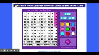 Interactive Hundreds Chart