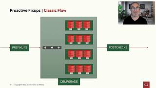 Speed up Oracle Database upgrades using proactive fixups