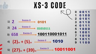 XS-3 Code Explained with Solved Examples