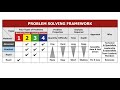 rapid problem solving overview