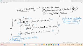 class-15, python nested function, map, filter and lambda function.