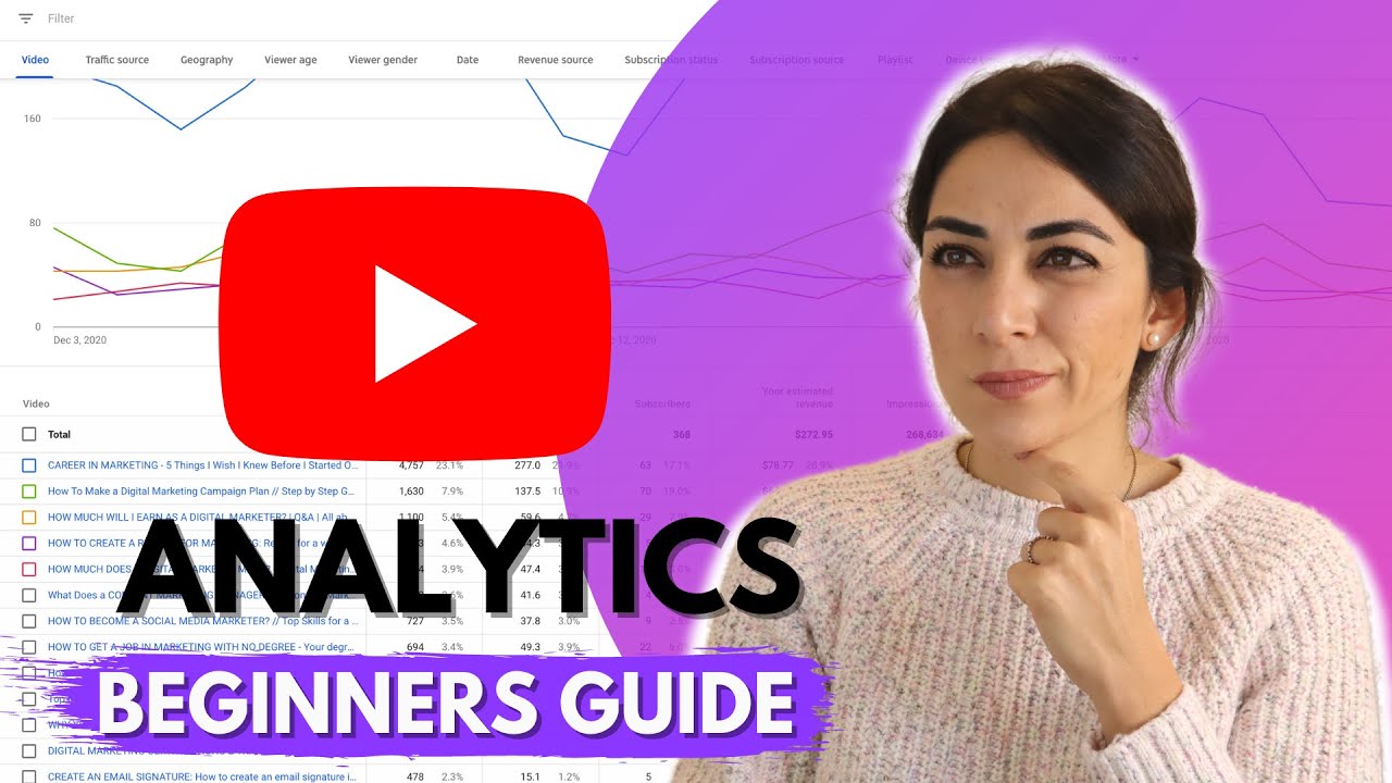 Youtube Analytics Explained How To Read Your Analytics