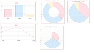 Pie Chart in html css using chartJs