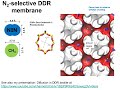 n2 ch4 separations with membranes