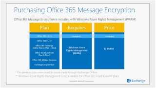 Techinical Webcast, Office 365 Message Encryption