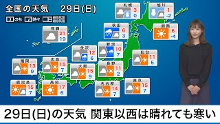 29日(日)の天気　関東以西は晴れても寒い　日本海側は雪や雨