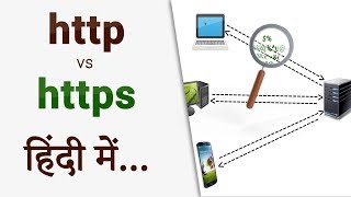 HTTPS vs HTTP | Explanation In Hindi