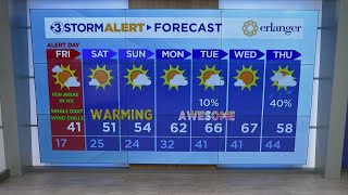 David Karnes Friday morning weather