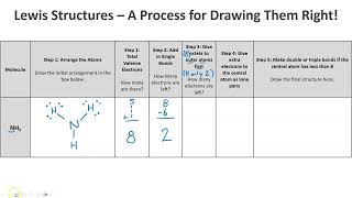 Lewis Structures How-To with NH3