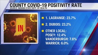 Dubois County posts second highest COVID-19 positivity rate in Indiana