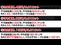 【完全放置で3回目の元本回収達成！】最低7年以上破綻経験のない超耐久eaを徹底解説！（fx自動売買 ea アラシ）