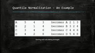 Quantile Sketch Normalization