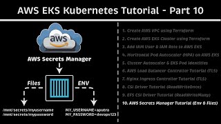 EKS + AWS Secrets Manager Tutorial (Env \u0026 Files): AWS EKS Kubernetes Tutorial - Part 10