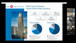 Introduction to BMO & Investment Banking