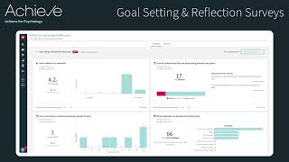 Achieve Spotlight: Goal Setting & Reflection Surveys