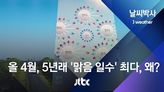 [날씨박사] 올 4월, 5년래 '맑음 일수' 최다…유난히 파란 하늘 / JTBC 뉴스룸