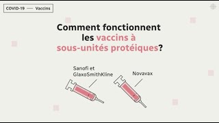 COVID-19 | Comment fonctionnent les vaccins à sous-unités protéiques?