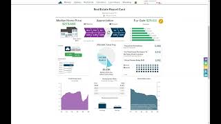 Corpus Christi Nueces County Real Estate Report