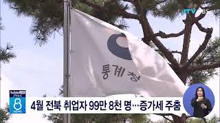 4월 전북 취업자 99만 8천 명...증가세 주춤