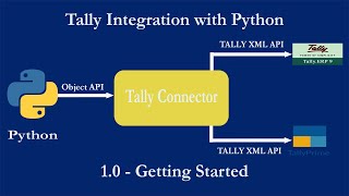 Tally Integration with Python - Getting Started | Tally Automation with Python | TallyConnector