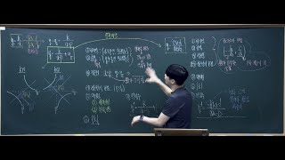 [고1] 고등수학(하) (유리함수 2 - 유리함수 개념)