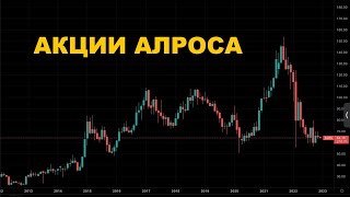 Графический анализ акций Алроса