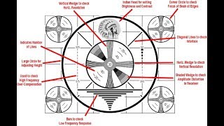 Everything You Always Wanted To Know About Test Patterns* (*But Were Afraid To Ask)