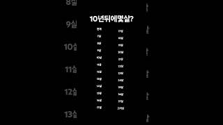 10년뒤에몇살?