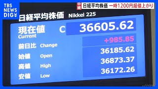 日経平均株価が一時1200円以上値上がり 「円高の一服」「アメリカの株高」で“株を買い戻す動き”広がる｜TBS NEWS DIG