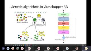 0306 Grasshopper:  Iteration and Spatial Strategy