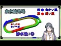 【競馬徹底攻略】東京芝2400ｍ　閃騎マイラ競馬場コース図鑑 【 ダービー ジャパンカップ　 オークス 】この動画一本で東京2400ｍ完全攻略！