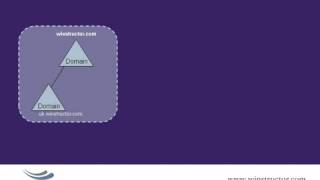 01. Introduction to Active Directory
