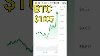 BTC$10万は一昨日越えてる#2024年11月5日