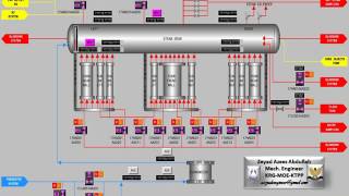 Khabat Thermal Power Plant  Control ,DCS & Simulator