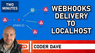 Get your WebHooks on LOCALHOST with smee.io