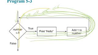 Gaddis C++ Chapter 05 - Loops and Files