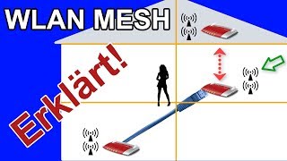 Erklärt: Was ist WLAN MESH?