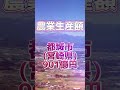 【都市比較】都市比較でよく使われる各項目の全国1位の市を集めてみた　@都市比較　@1位