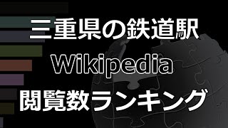 「三重県の鉄道駅」Wikipedia 閲覧数 Bar Chart Race (2017～2022.6)