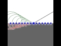 Refraction - Huygens Law - 1/4